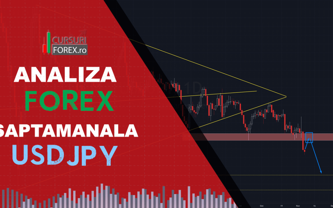 Analiza Forex USDJPY