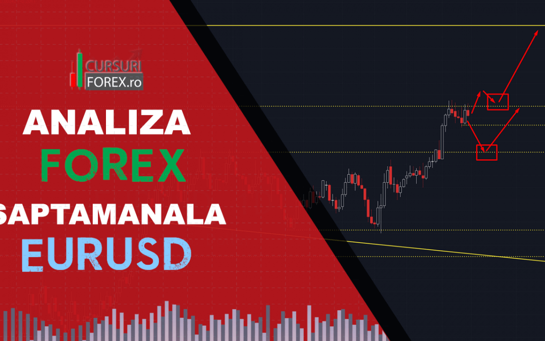 Analiza EURUSD