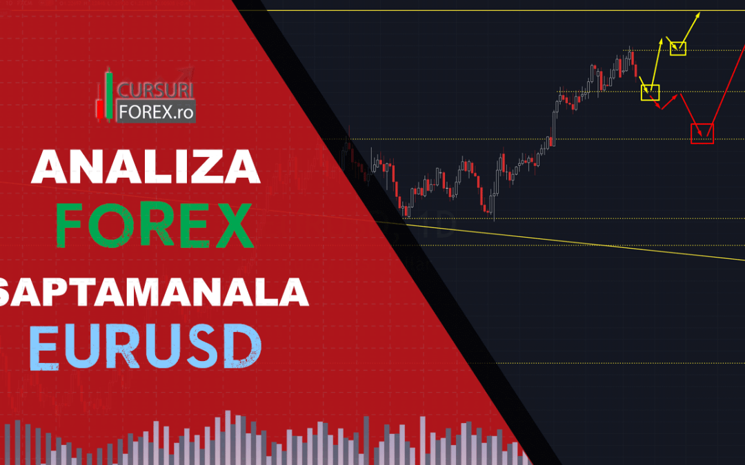 Analiza Forex EURUSD