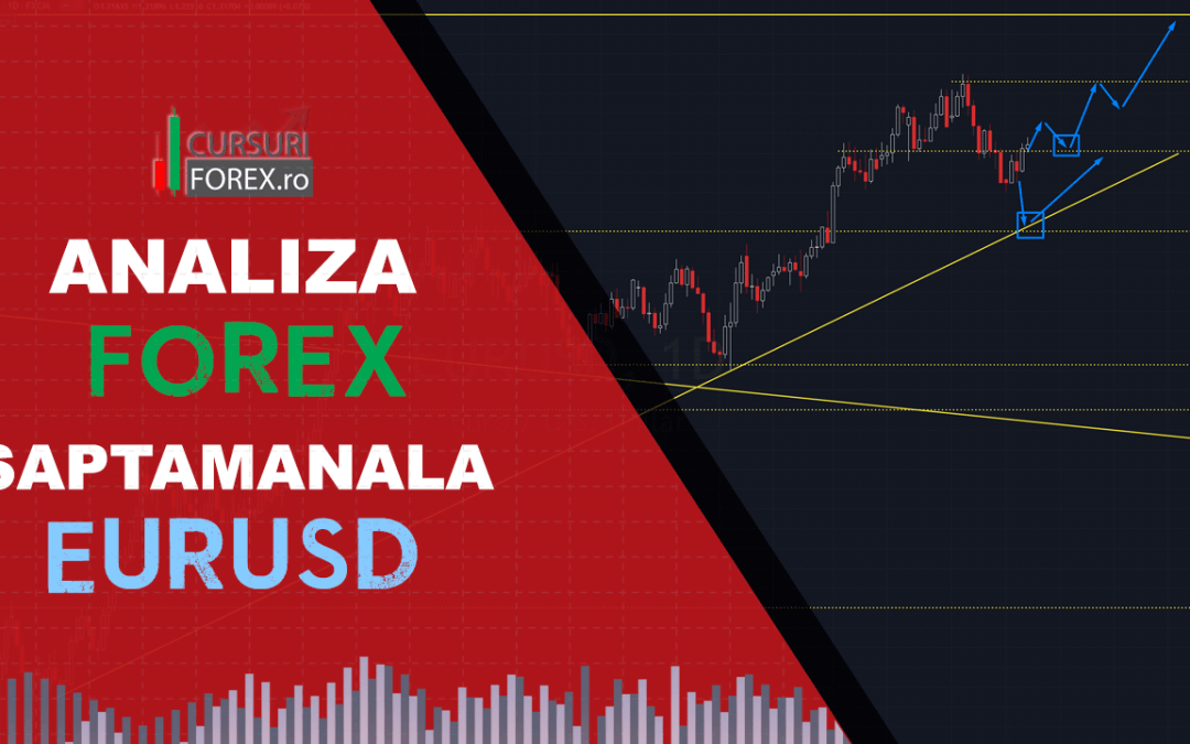 Analiza Forex EURUSD