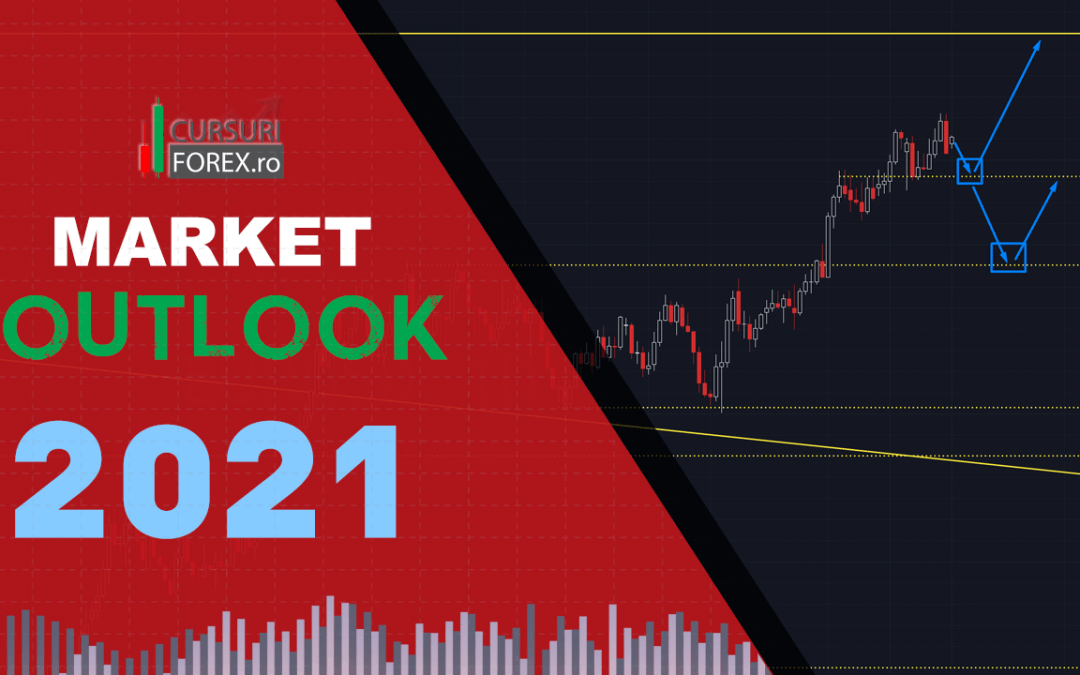 Market Outlook 2021