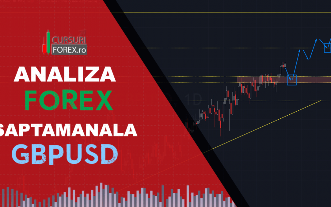 Analiza Forex GBPUSD