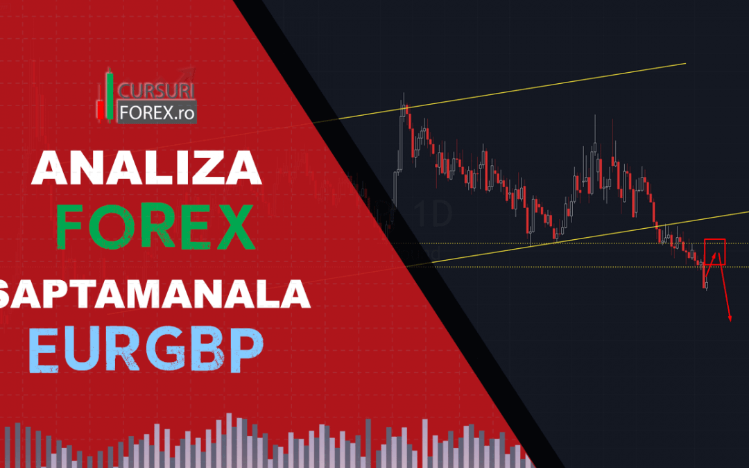 Analiza Forex EURGBP