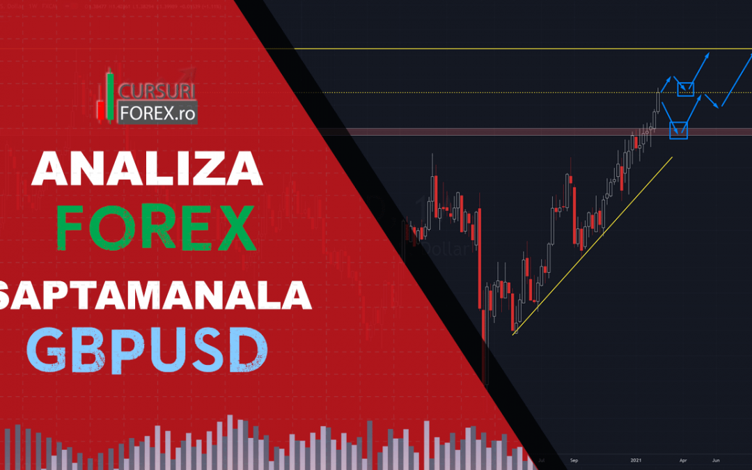 Analiza Forex GBPUSD