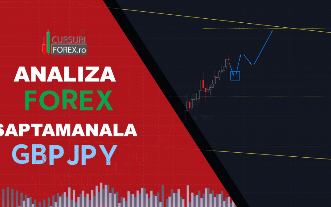 Analiza Forex GBPJPY