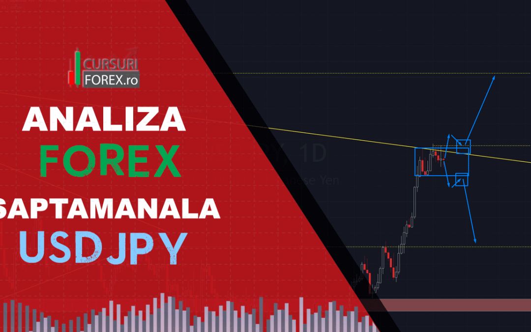 Analiza Forex USDJPY