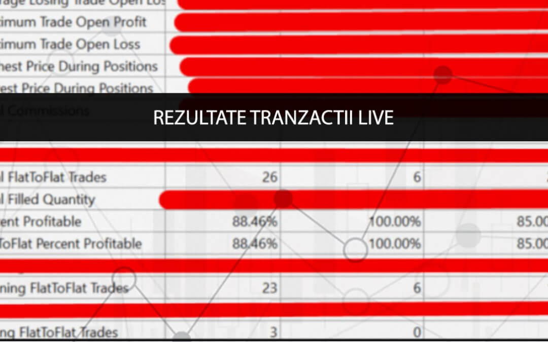 Rezultate Tranzactii pe Cont Live