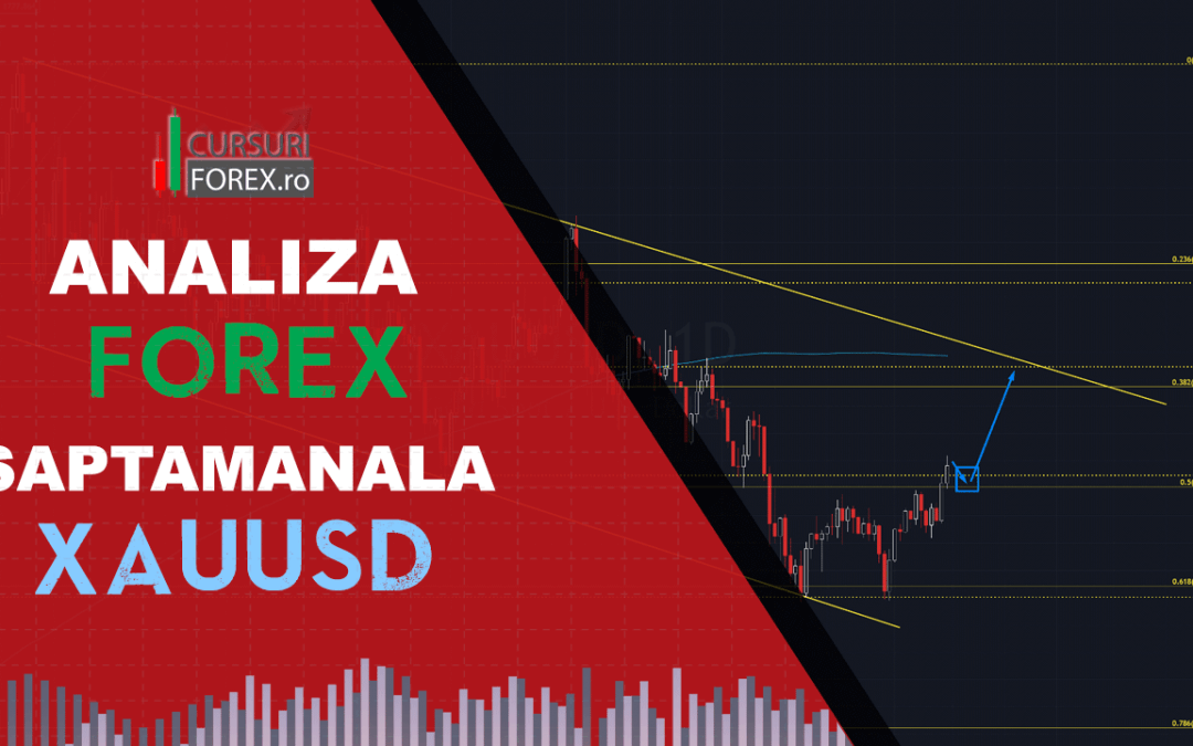 Analiza Forex XAUUSD