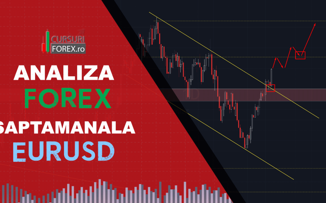 Analiza Forex EURUSD