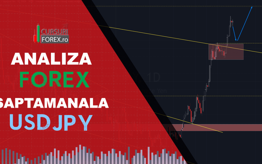 Analiza Forex USDJPY