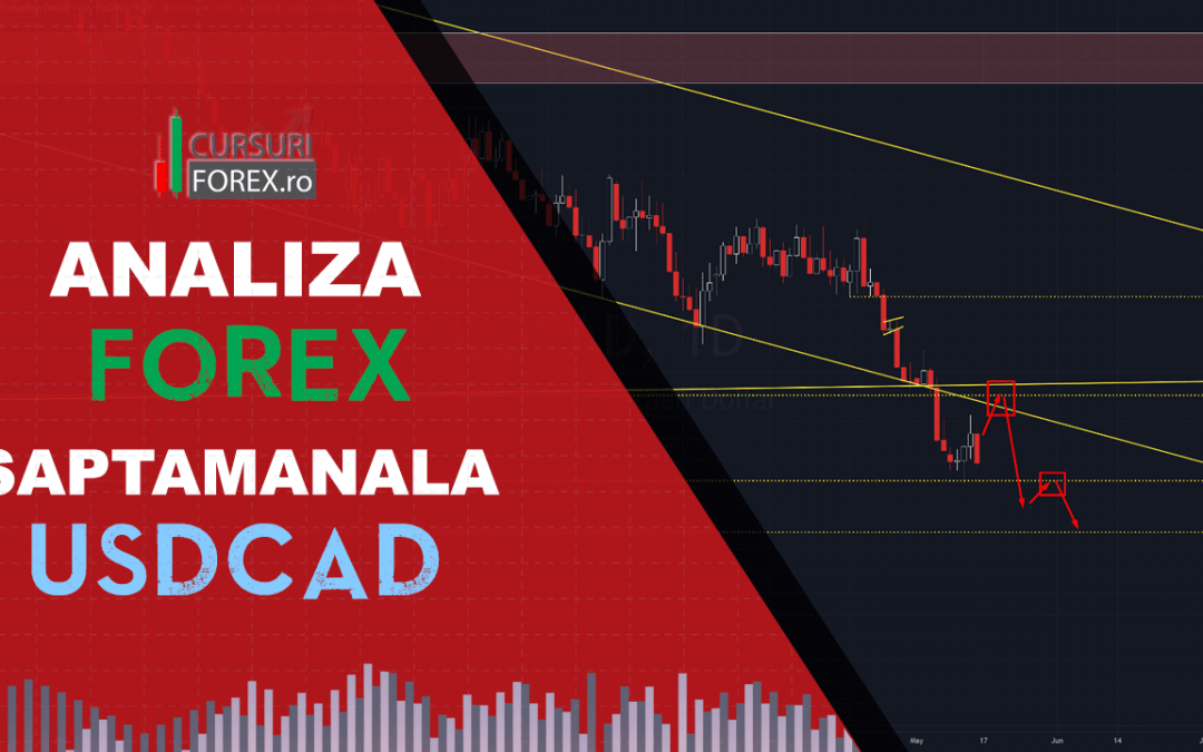 Analiza Forex USDCAD