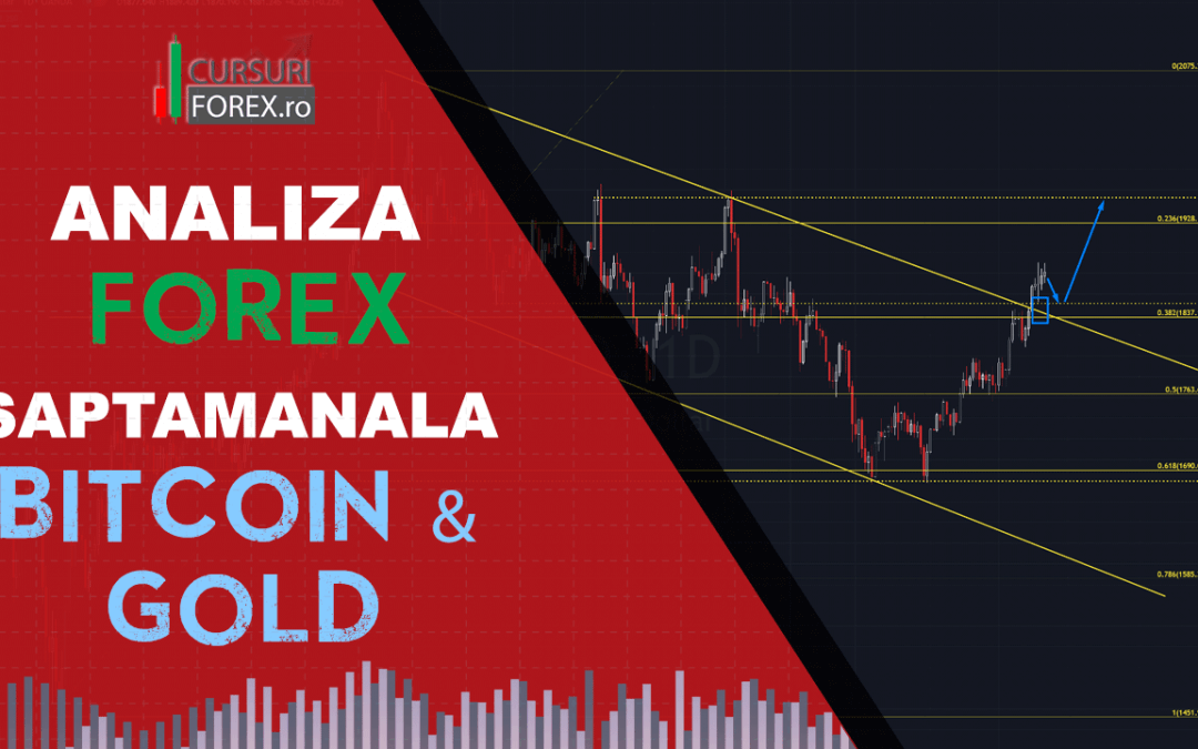 Analiza Aur si Bitcoin