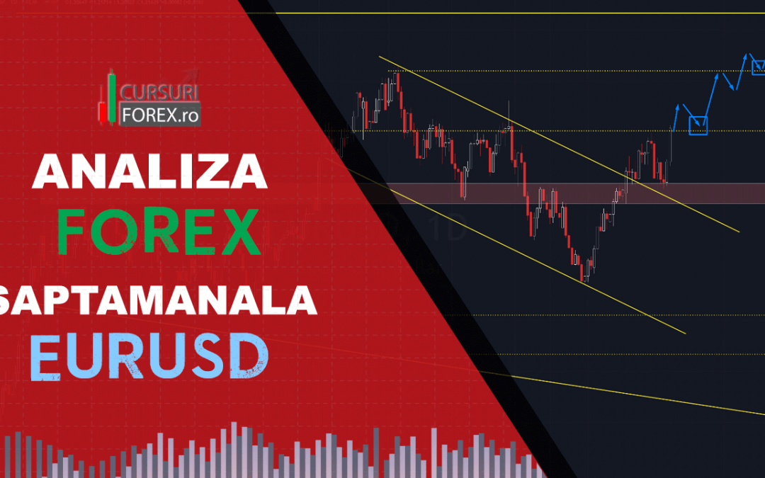 Analiza Forex EURUSD