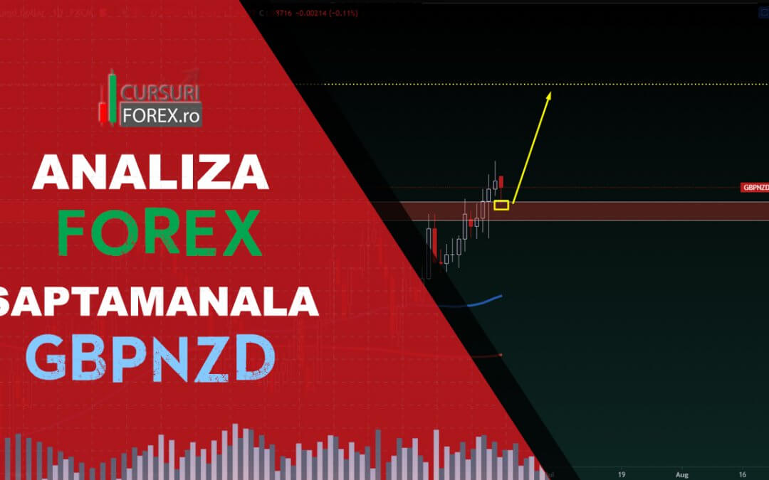 Analiza Forex GBPNZD