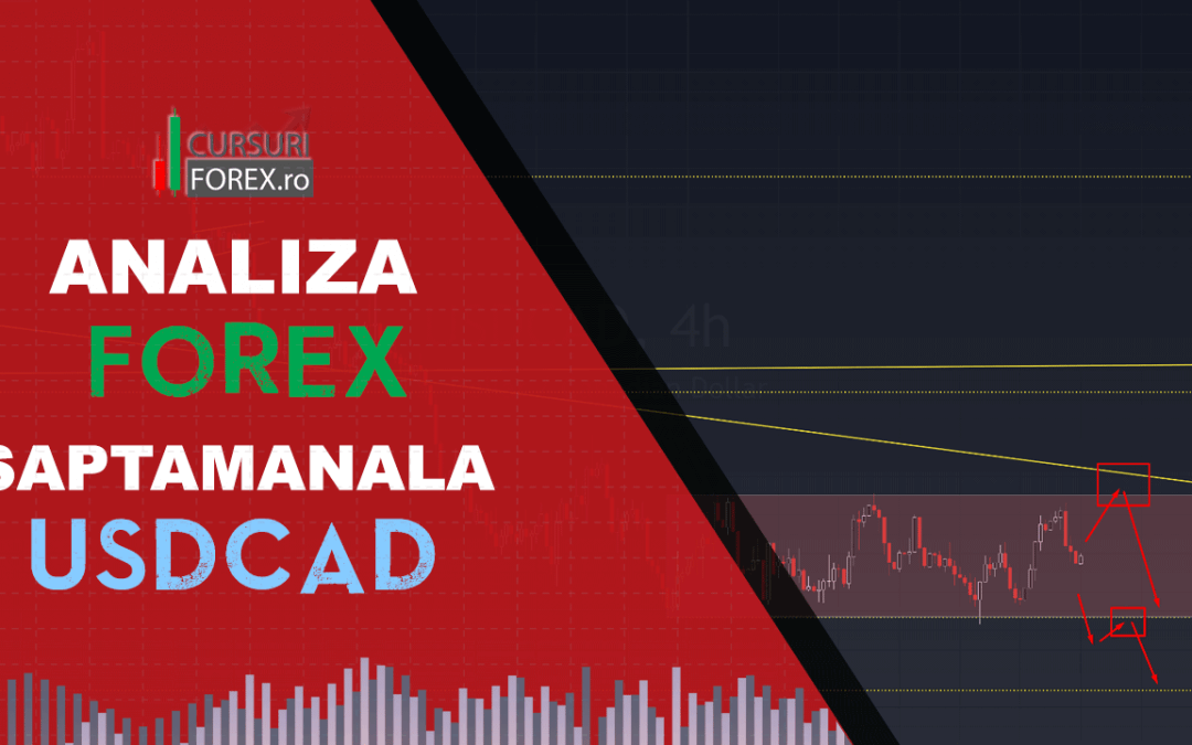 Analiza Forex USDCAD