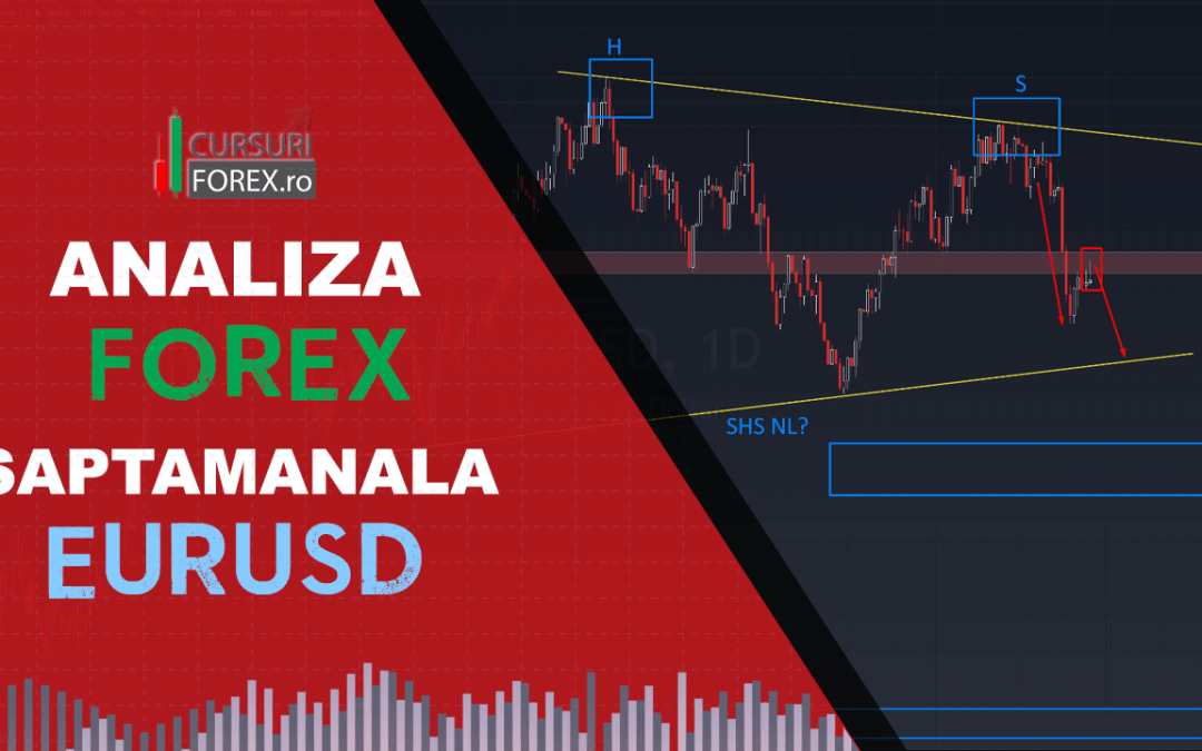 Analiza Forex EURUSD