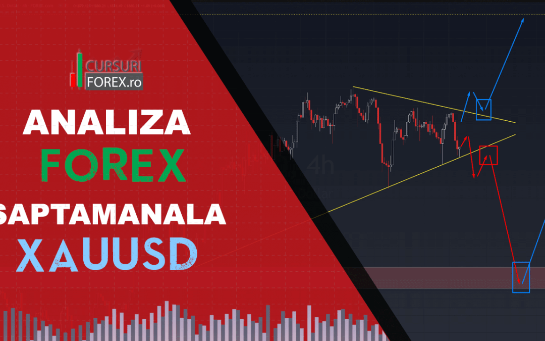 Analiza Forex XAUUSD