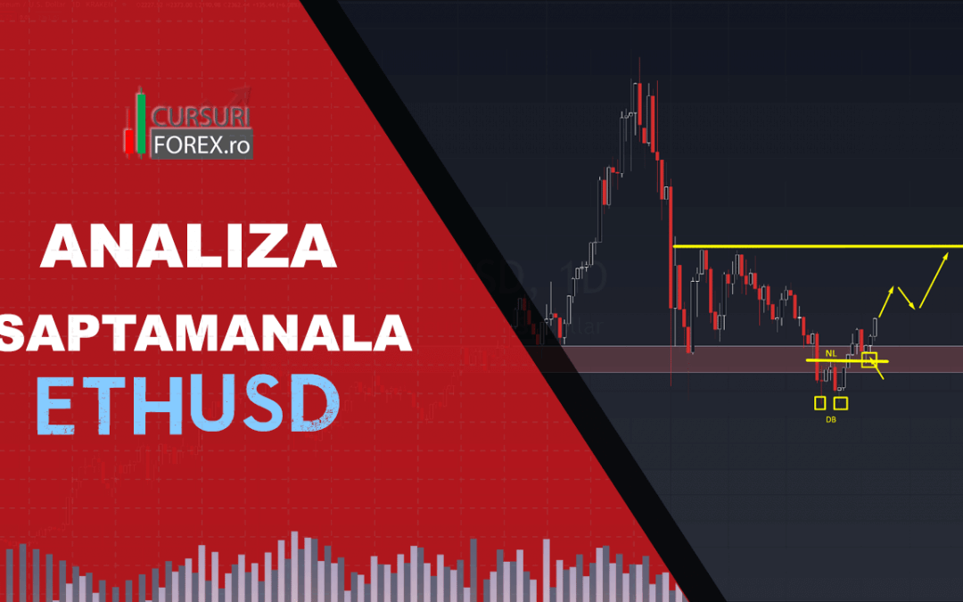 Analiza ETHUSD