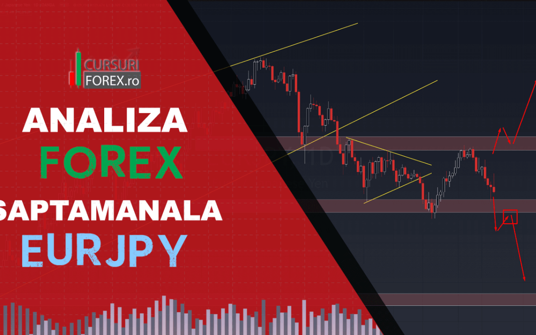 Analiza Forex EURJPY