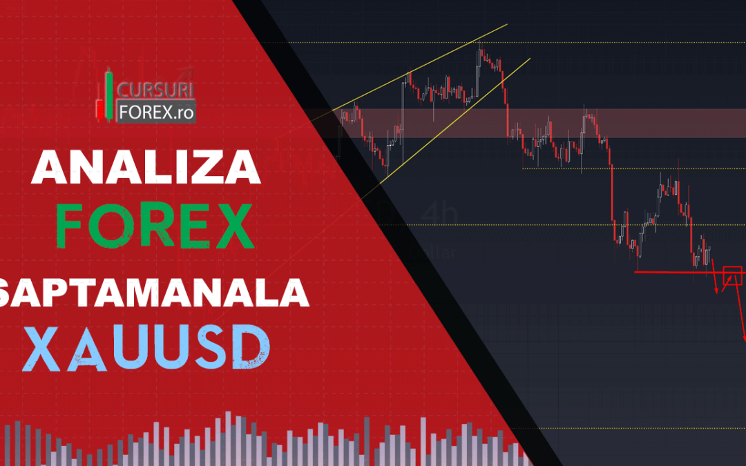 Analiza Forex XAUUSD (Aur)