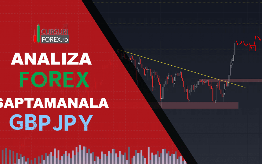 Analiza Forex GBPJPY