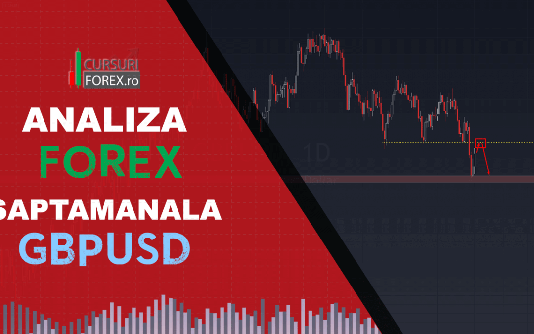 Analiza Forex GBPUSD