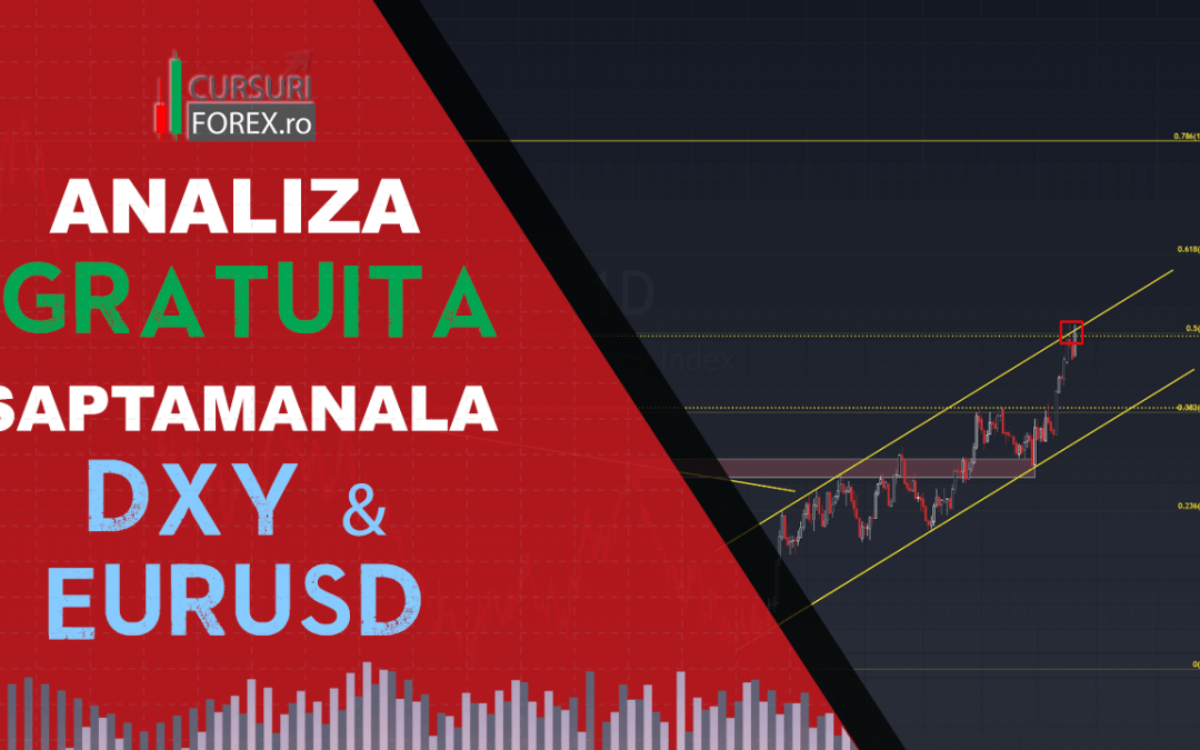 Analiza EURUSD & DXY