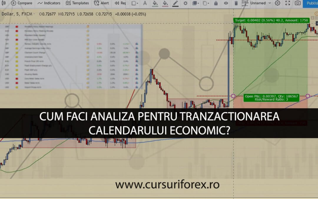 Cum faci analiza pentru Tranzactionarea Calendarului Economic