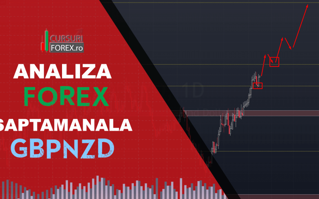 Analiza GBPNZD