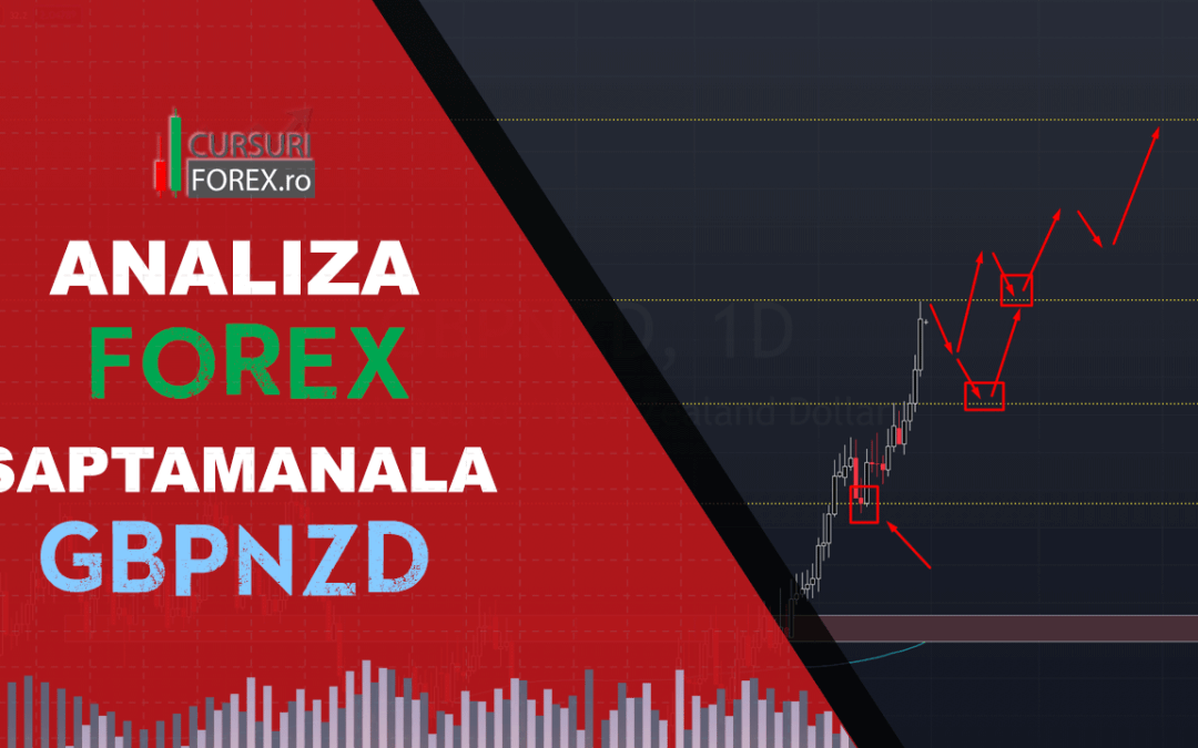 Analiza GBPNZD, S&P500 & Bitcoin