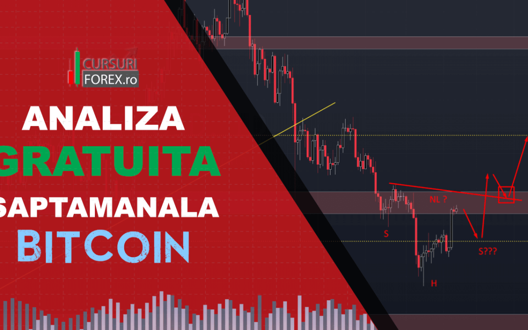 Analiza Bitcoin