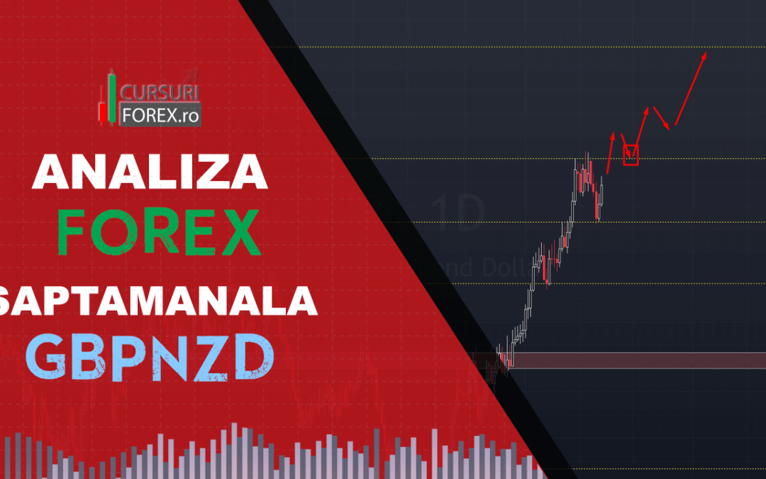 Analiza Forex GBPNZD