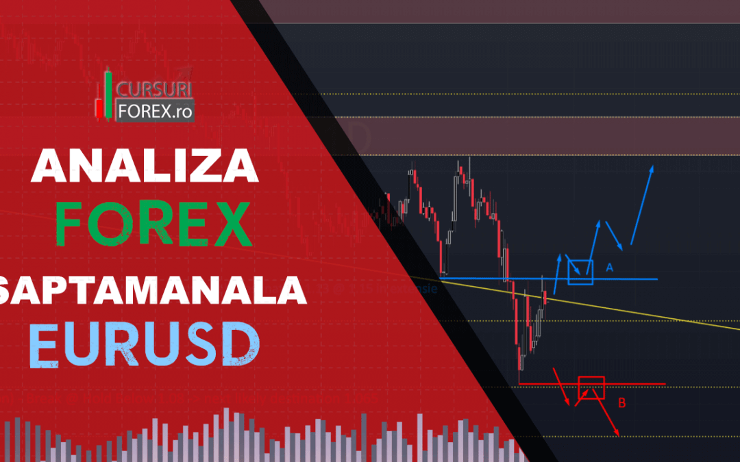 Analiza GRATUITA EURUSD