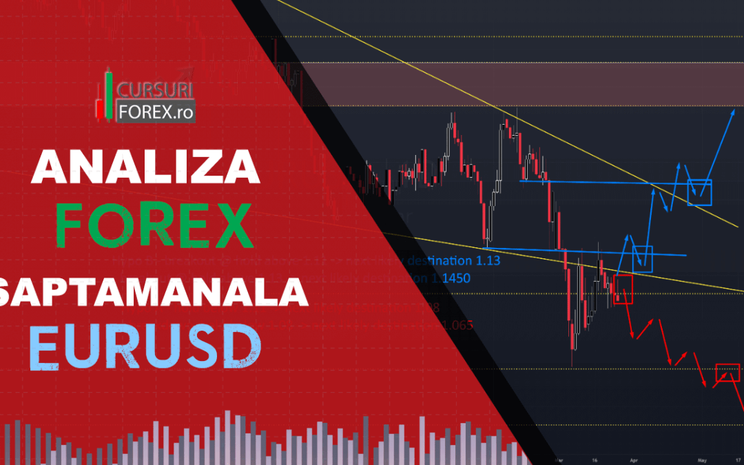 Analiza Forex EURUSD