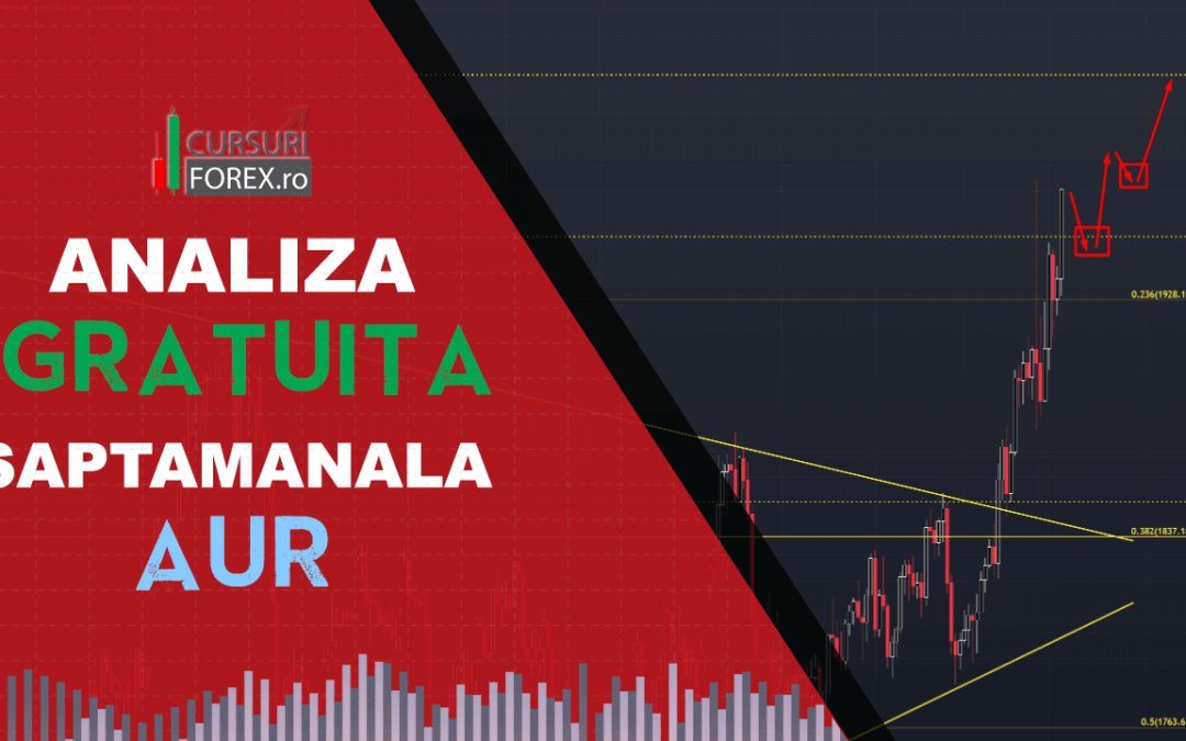 Analiza XAUUSD – Aur