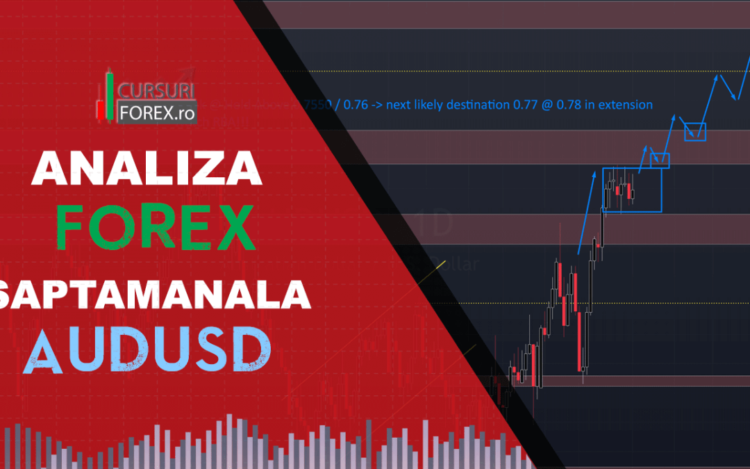 Analiza Forex AUDUSD