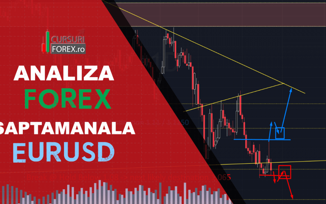 Analiza Forex EURSUD