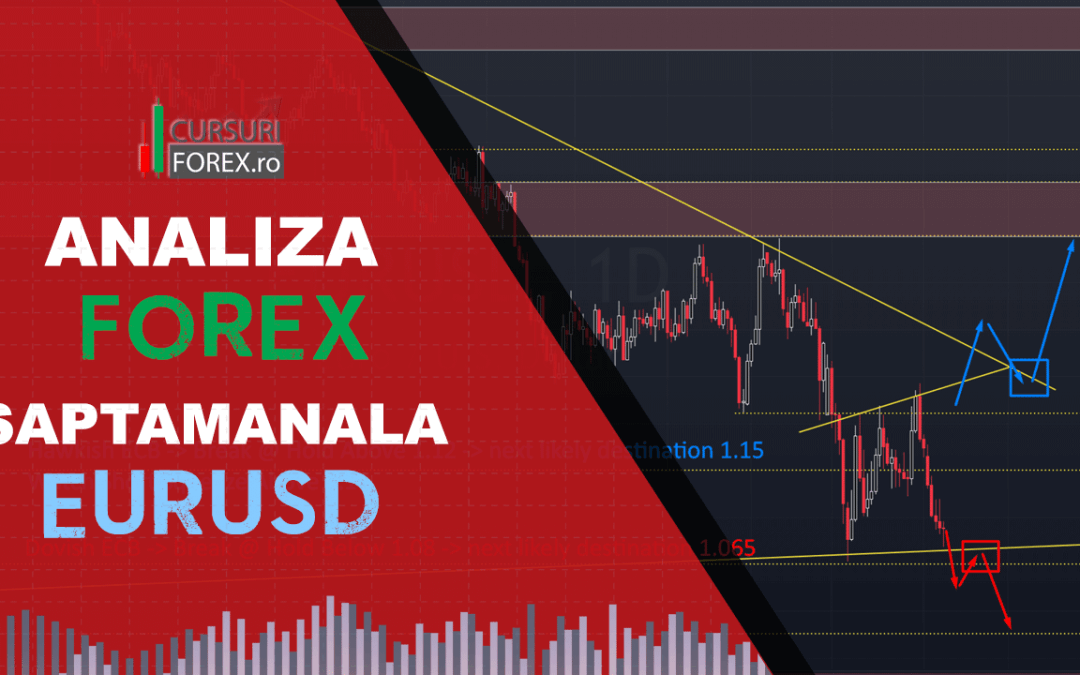 Analiza forex eurusd