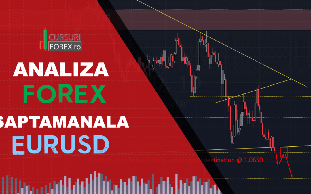 Analiza Forex EURUSD