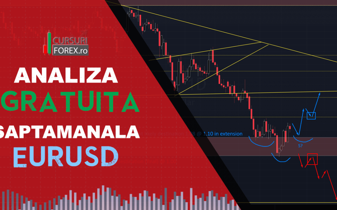 Analiza EURUSD