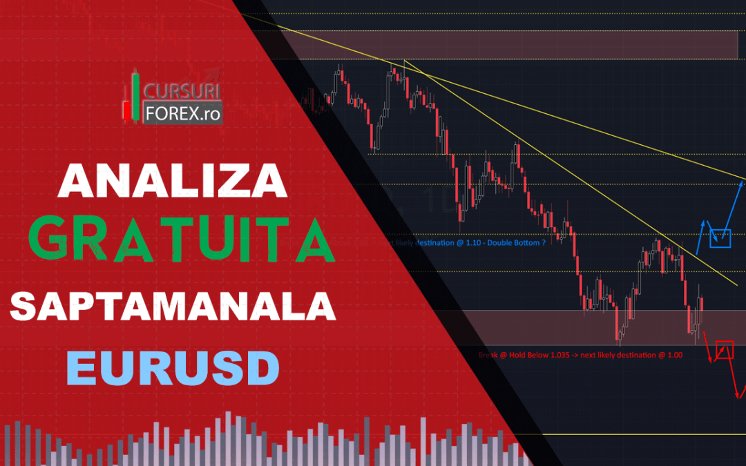 Analiza gratuita EURUSD