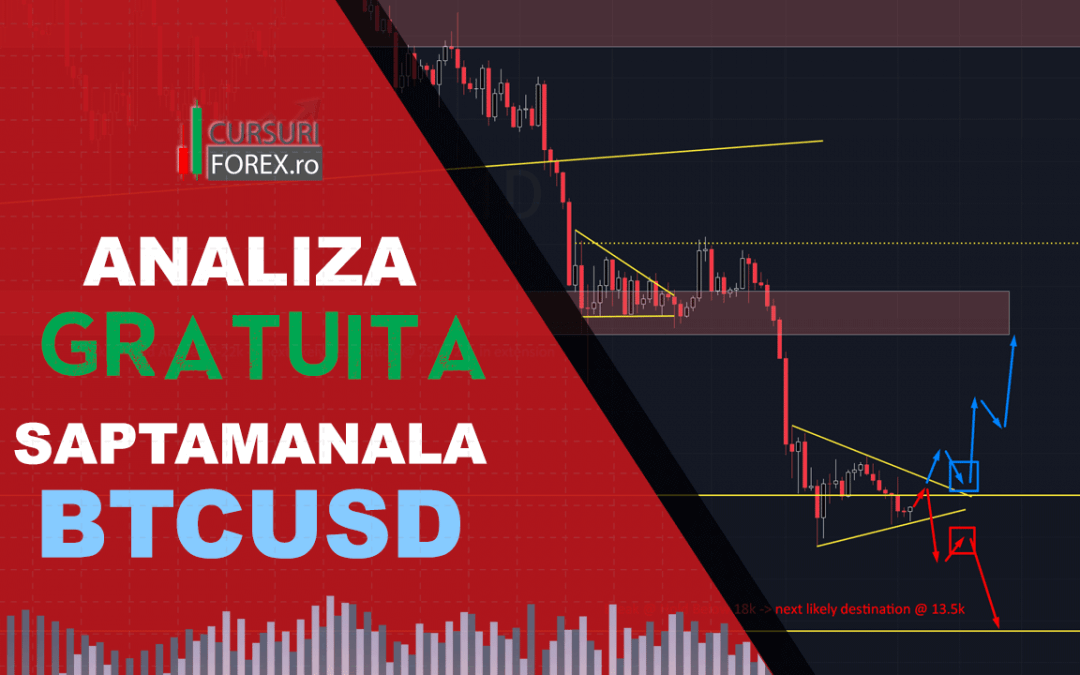 Analliza tehnica si fundamentala BTC