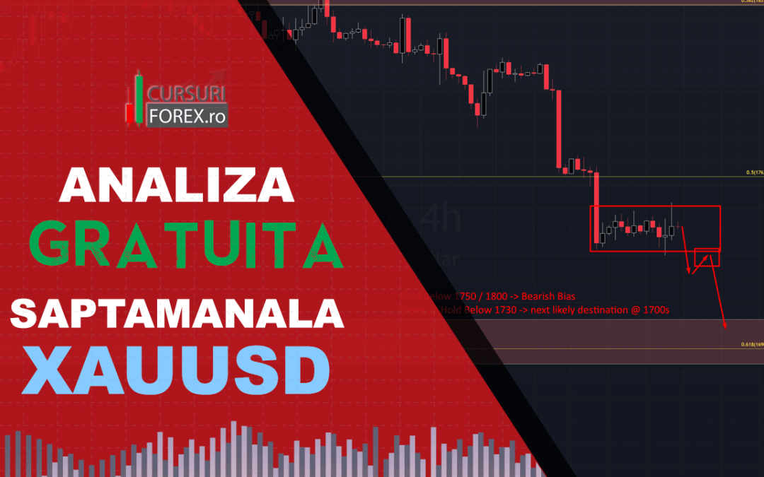 Analiza GRATUITA XAUUSD