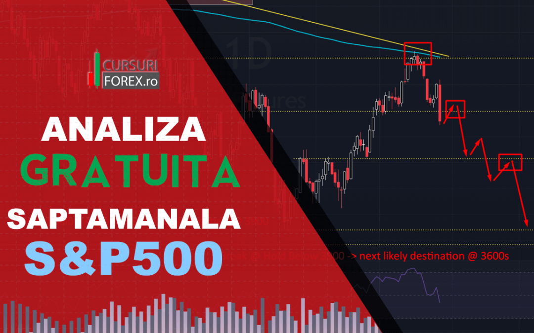 Analiza S&P500