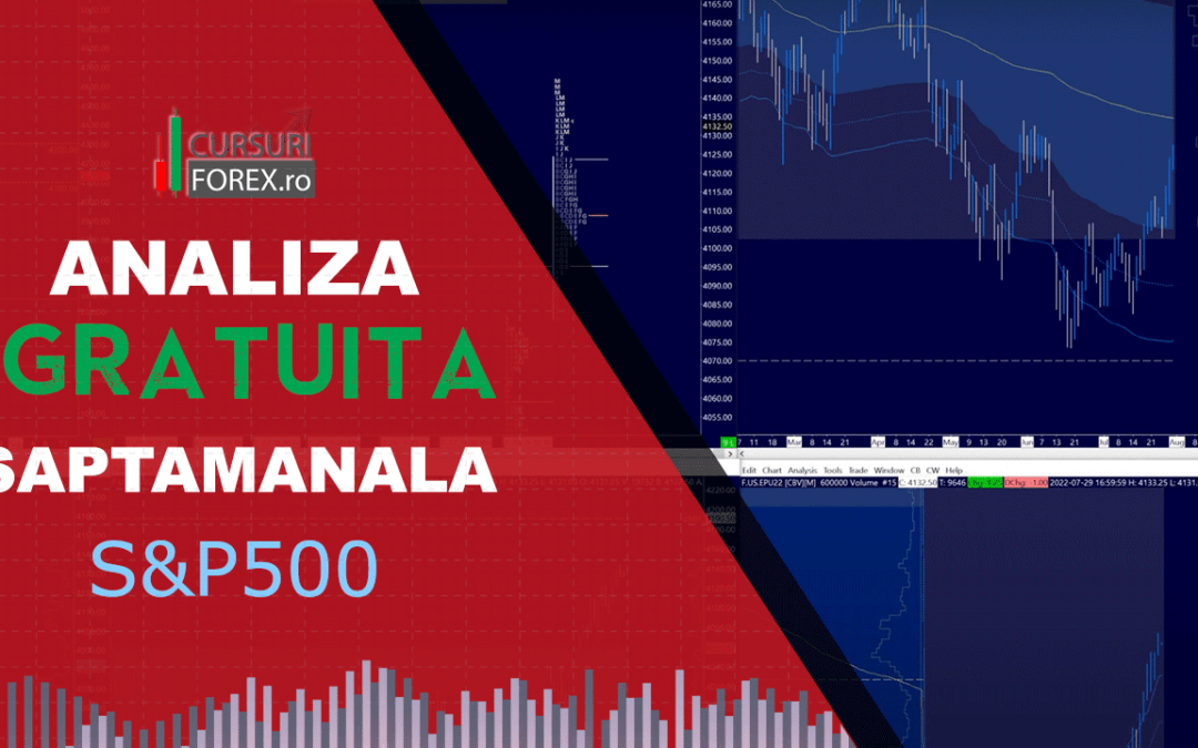 Analiza GRATUITA S&P500