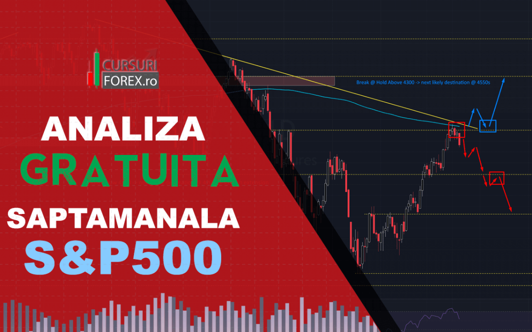 Analiza GRATUITA S&P500