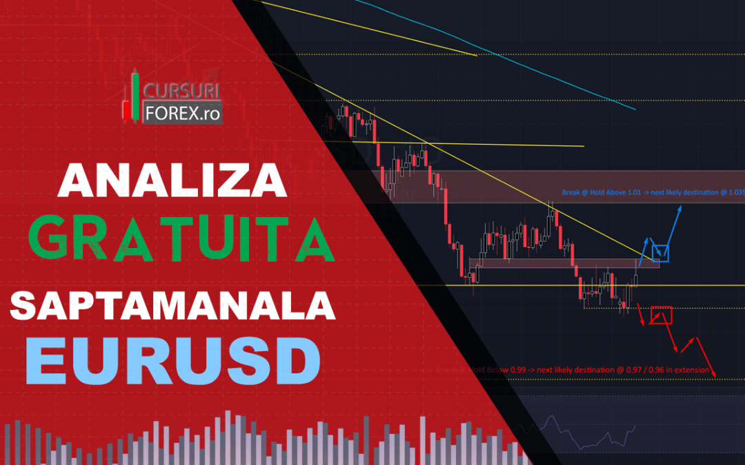 Analiza GRATUITA EURUSD