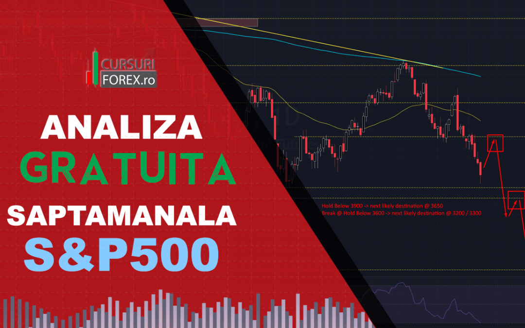 Analiza S&P500