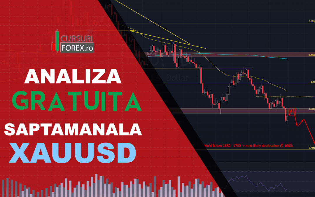 Analiza GRATUITA XAUUSD