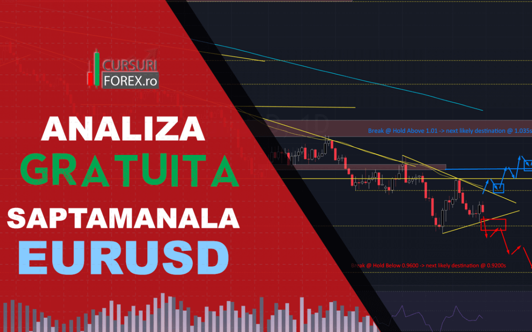 Analiza EURUSD